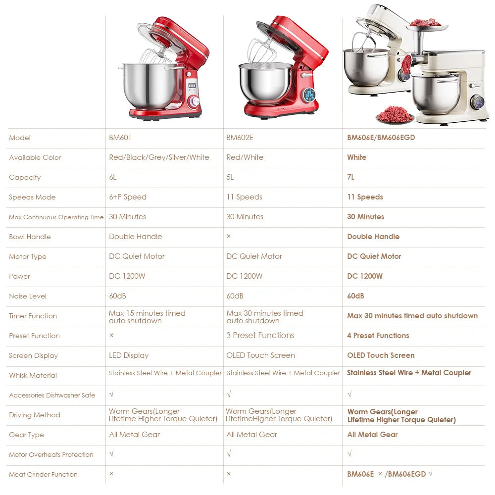 BioloMix Kitchen Food Stand Mixer, 1200W 11-Speeds DC Motor, Digital OLED Screen