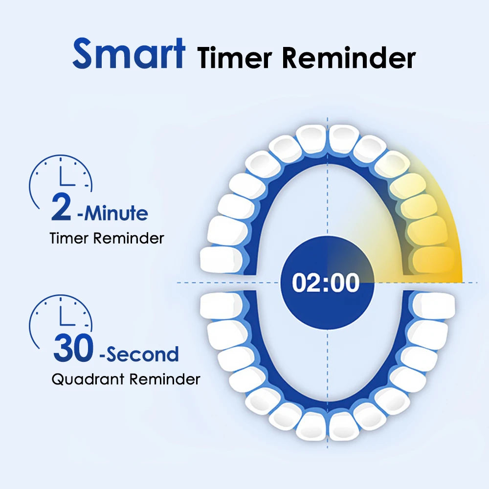 Smart Rotating Timing Electric Toothbrush, with 4 Heads, 5 Modes