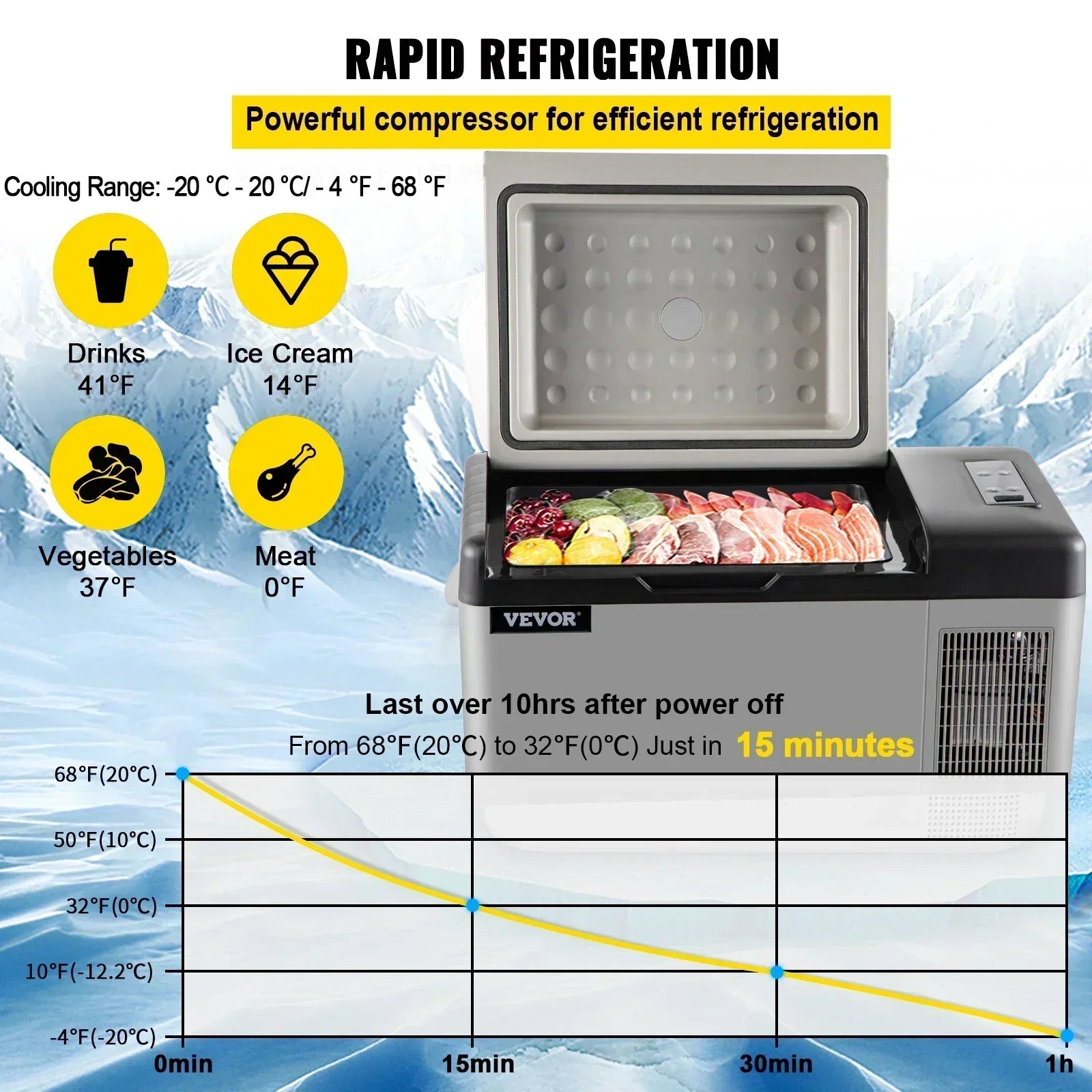20L Car Mini Fridge Auto Portable Small Refrigerator Mini Electric Cooler