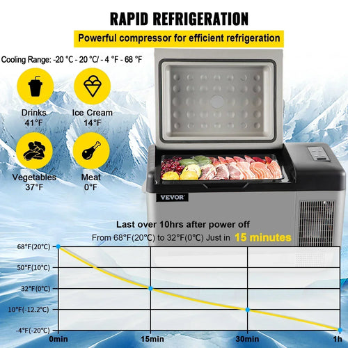 20L Car Mini Fridge Auto Portable Small Refrigerator Mini Electric Cooler