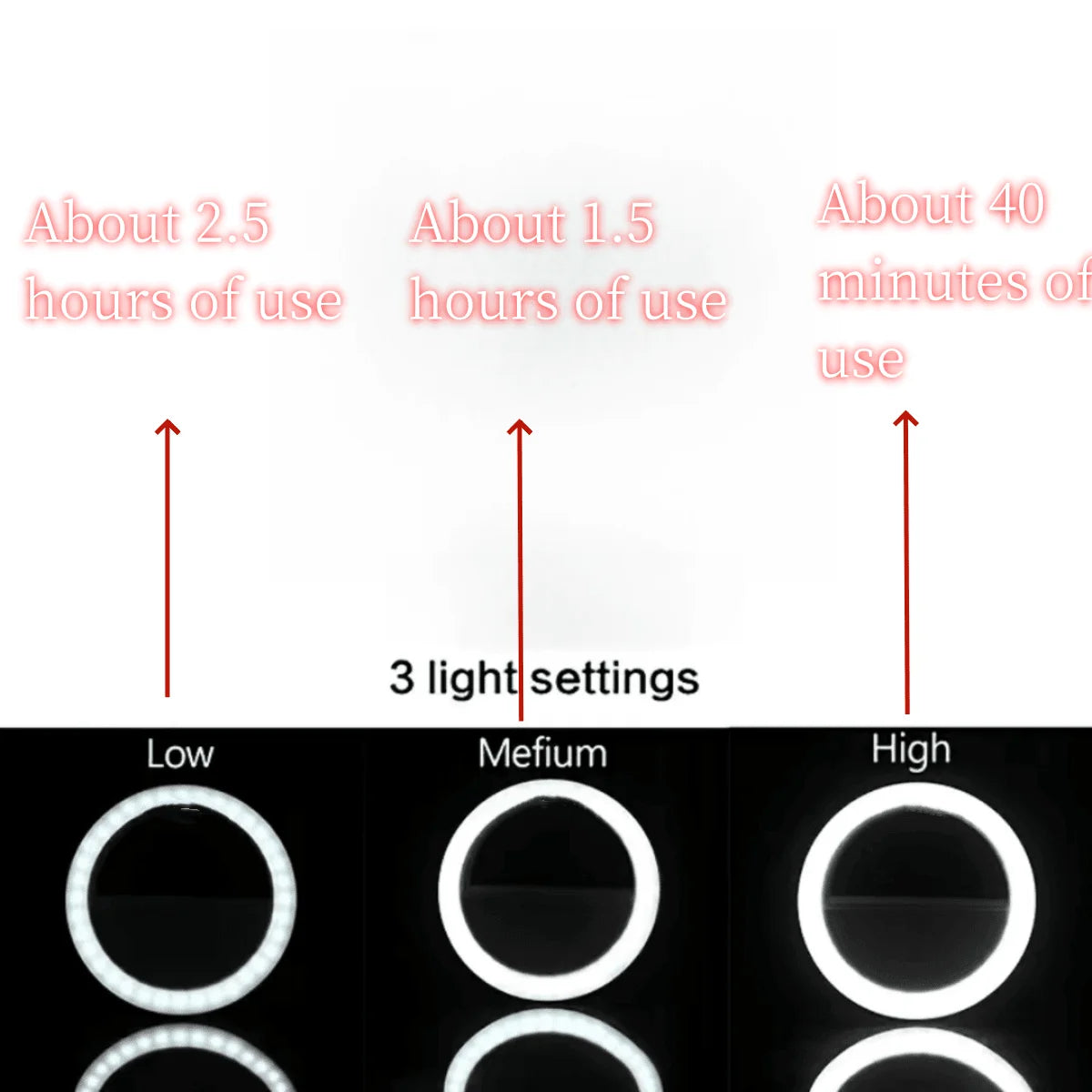 Mobile Phone  circular Fill Light /Flash USB Charging