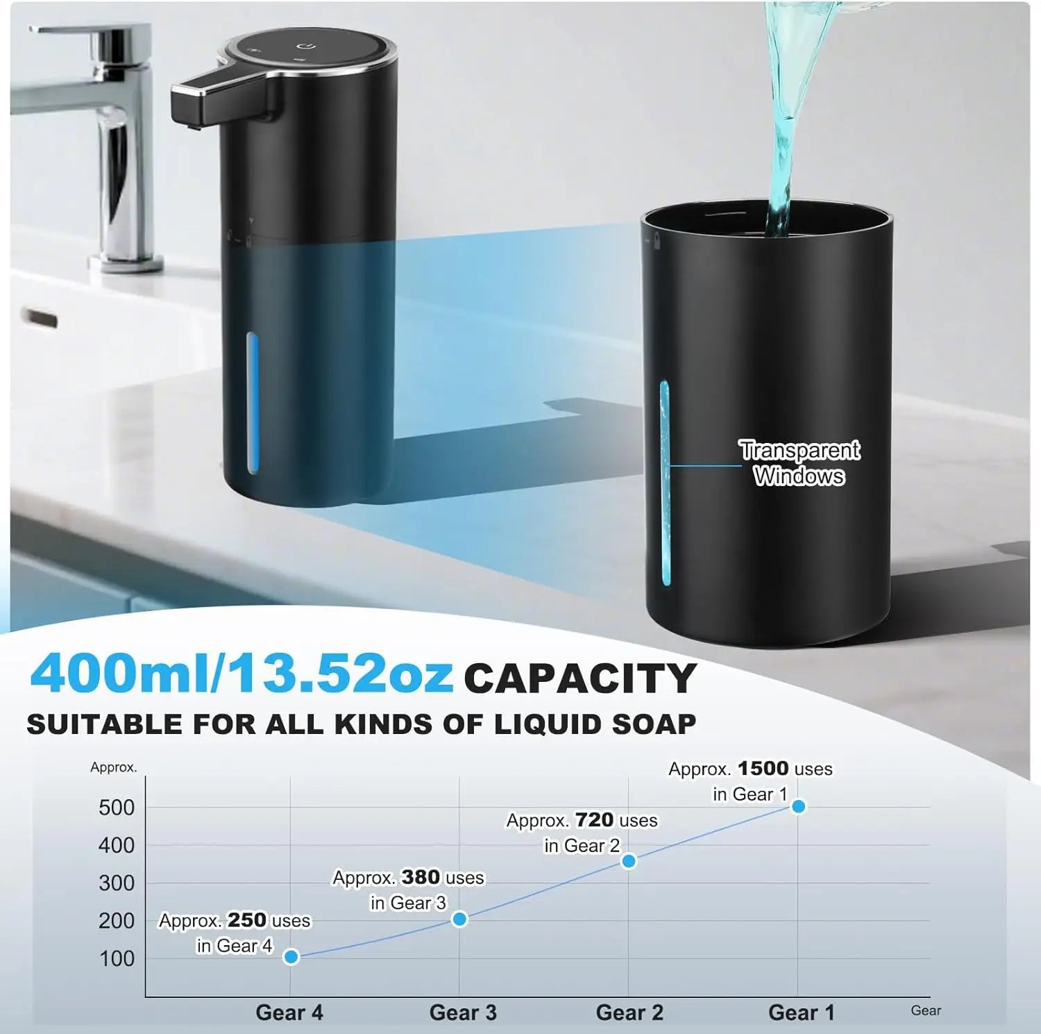 Touchless Soap Dispenser USB Rechargeable with 4-Level Adjustable Wall Mount