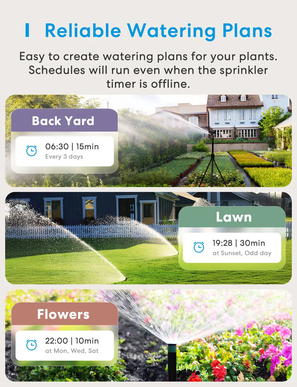 Smart Sprinkler / Faucet Timer with Brass with Tracking & Alerts Function