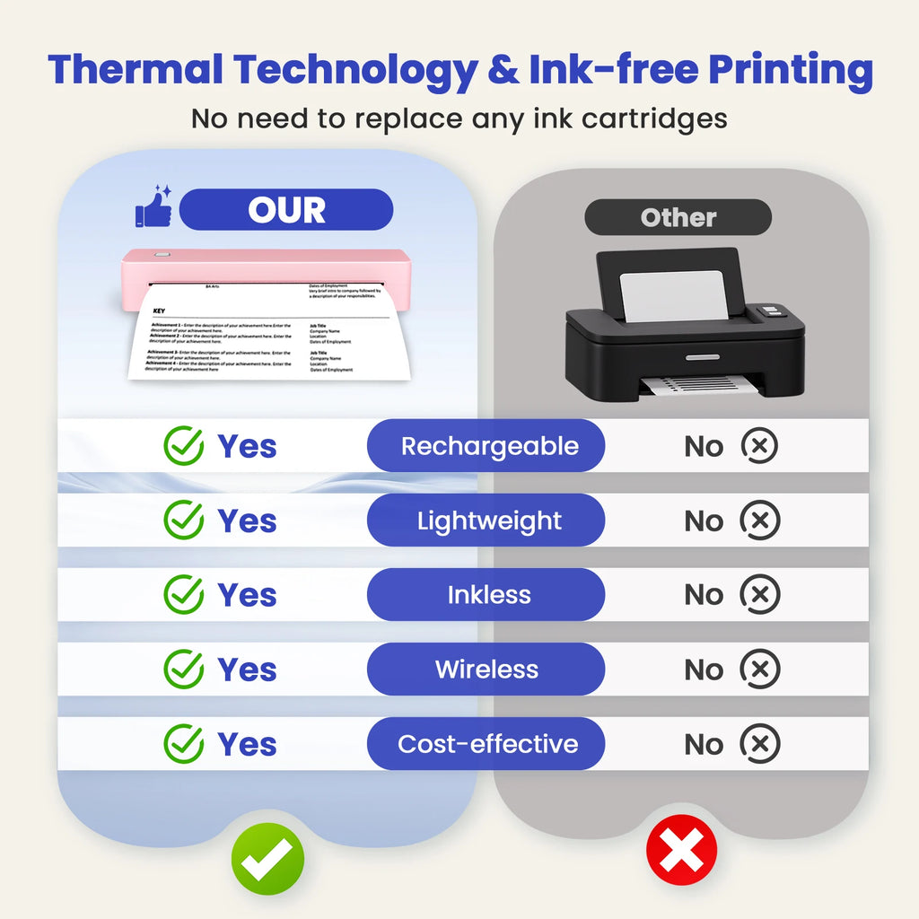 Portable Thermal Printer PDF Printing 1500mAh Battery Support Android iOS