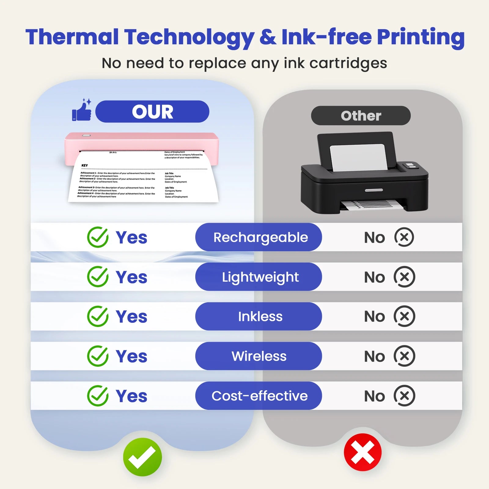 Portable Thermal Printer PDF Printing 1500mAh Battery Support Android iOS